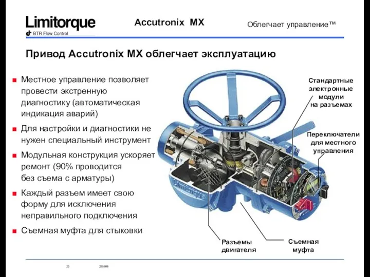 Привод Accutronix MX облегчает эксплуатацию Съемная муфта Местное управление позволяет провести экстренную