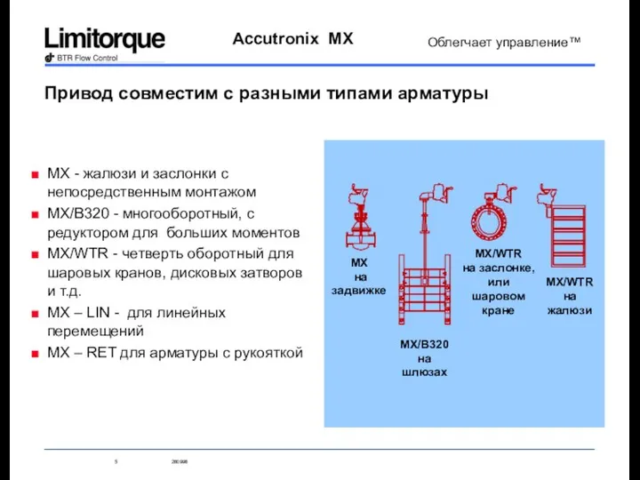 Привод совместим с разными типами арматуры MX - жалюзи и заслонки с