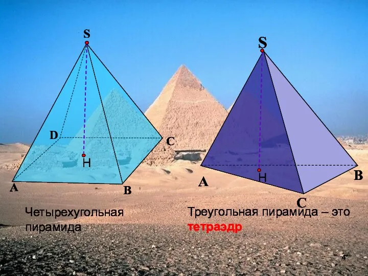 Треугольная пирамида – это тетраэдр Четырехугольная пирамида А B C D S