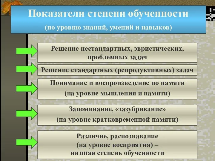 Показатели степени обученности (по уровню знаний, умений и навыков) Решение нестандартных, эвристических,