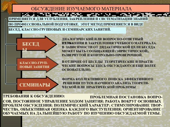 ОБСУЖДЕНИЕ ИЗУЧАЕМОГО МАТЕРИАЛА ПРИМЕНЯЕТСЯ ДЛЯ УГЛУБЛЕНИЯ, ЗАКРЕПЛЕНИЯ И СИСТЕМАТИЗАЦИИ ЗНАНИЙ ПО ПРОФЕССИОНАЛЬНОЙ