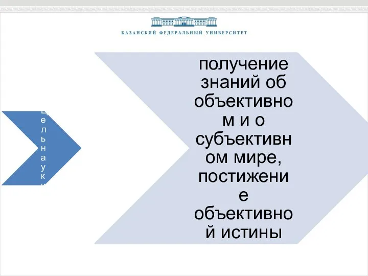 Цель науки получение знаний об объективном и о субъективном мире, постижение объективной истины