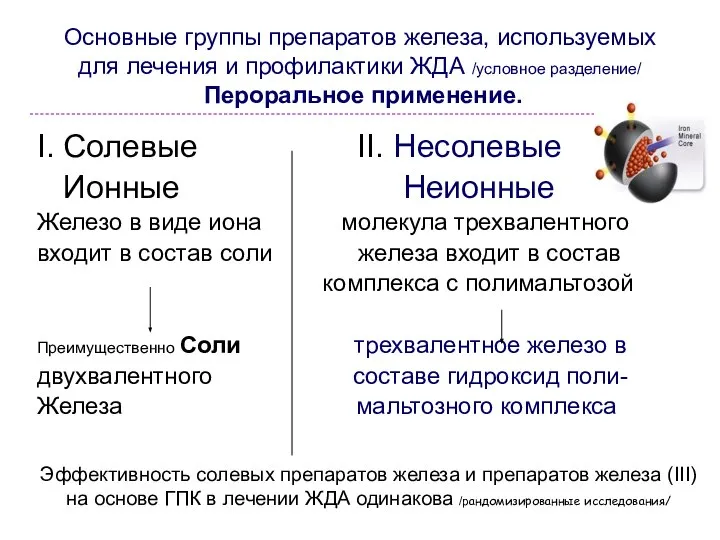 Основные группы препаратов железа, используемых для лечения и профилактики ЖДА /условное разделение/