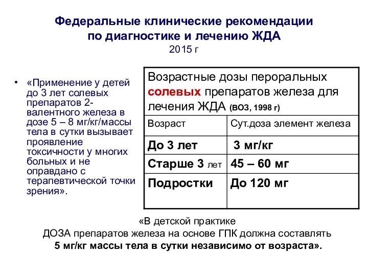 Федеральные клинические рекомендации по диагностике и лечению ЖДА 2015 г «Применение у