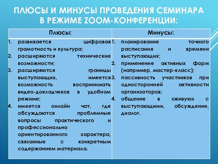 ПЛЮСЫ И МИНУСЫ ПРОВЕДЕНИЯ СЕМИНАРА В РЕЖИМЕ ZOOM-КОНФЕРЕНЦИИ: