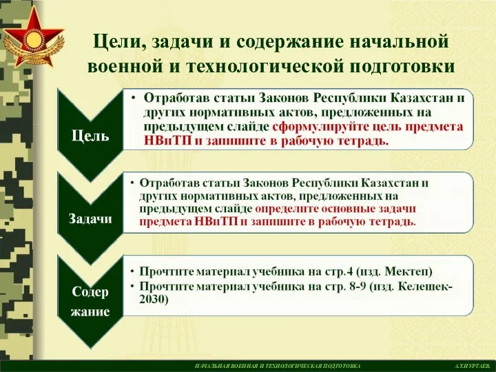 НАЧАЛЬНАЯ ВОЕННАЯ И ТЕХНОЛОГИЧЕСКАЯ ПОДГОТОВКА А.Т.НУРТАЕВ. Цели, задачи и содержание начальной военной и технологической подготовки