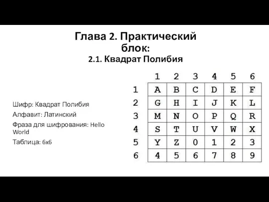 Глава 2. Практический блок: 2.1. Квадрат Полибия Шифр: Квадрат Полибия Алфавит: Латинский