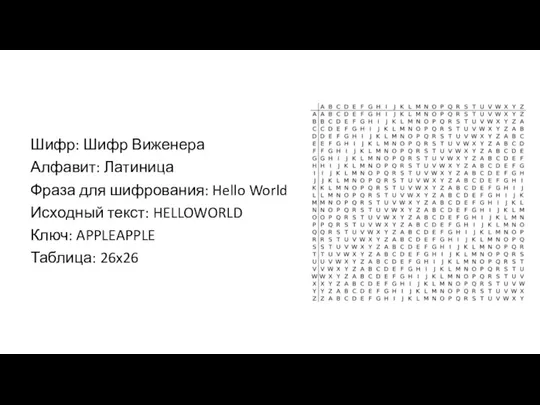 Шифр: Шифр Виженера Алфавит: Латиница Фраза для шифрования: Hello World Исходный текст: