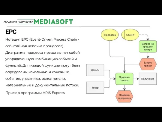 EPC #MediaSoftTeam Нотация EPC (Event-Driven Process Chain - событийная цепочка процессов). Диаграмма