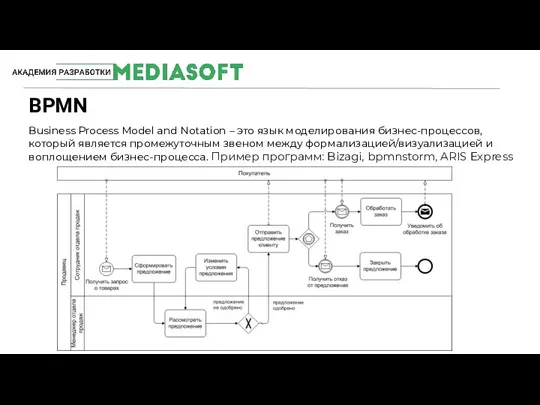 BPMN #MediaSoftTeam Business Process Model and Notation – это язык моделирования бизнес-процессов,