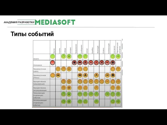 #MediaSoftTeam Типы событий