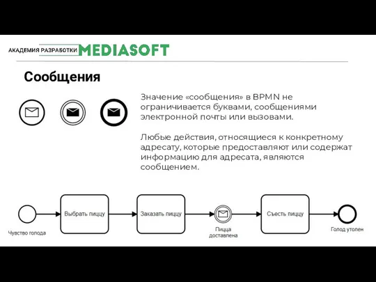 #MediaSoftTeam Сообщения Значение «сообщения» в BPMN не ограничивается буквами, сообщениями электронной почты