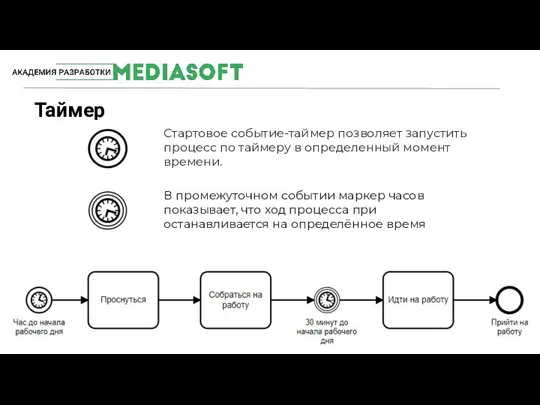 #MediaSoftTeam Таймер Стартовое событие-таймер позволяет запустить процесс по таймеру в определенный момент