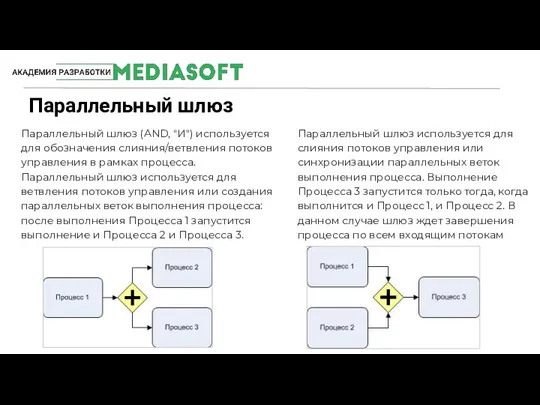 Параллельный шлюз (AND, "И") используется для обозначения слияния/ветвления потоков управления в рамках