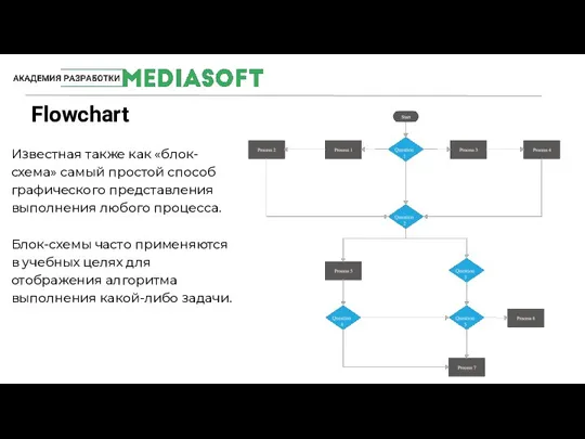 Flowchart #MediaSoftTeam Известная также как «блок-схема» самый простой способ графического представления выполнения