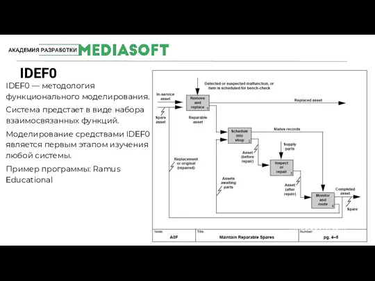 IDEF0 #MediaSoftTeam IDEF0 — методология функционального моделирования. Система предстает в виде набора