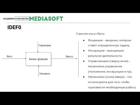 IDEF0 #MediaSoftTeam Стрелки могут быть: Входящие – вводные, которые ставят определенную задачу.