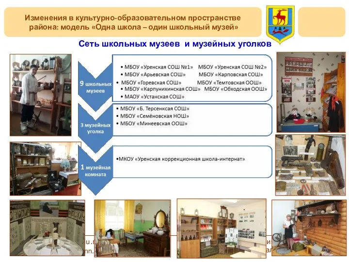 Изменения в культурно-образовательном пространстве района: модель «Одна школа – один школьный музей»