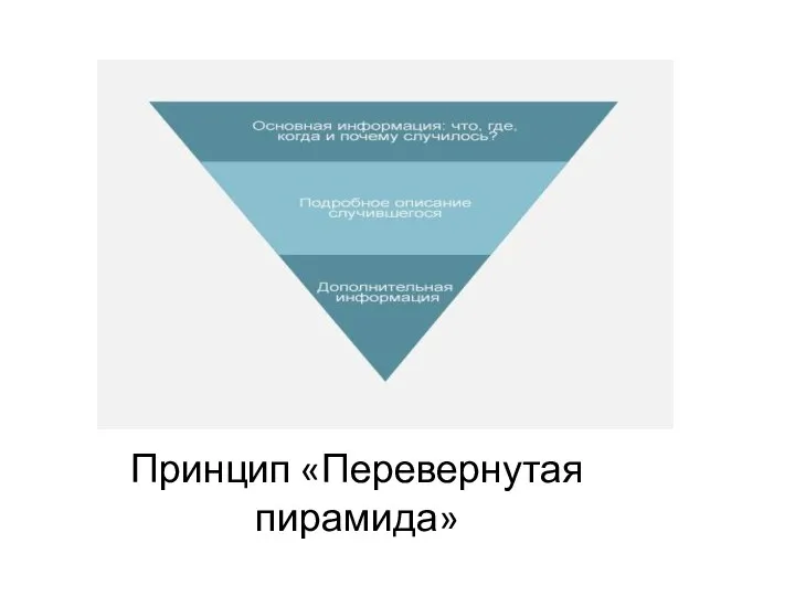 Принцип «Перевернутая пирамида»