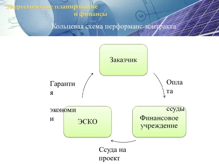 Кольцевая схема перформанс-контракта