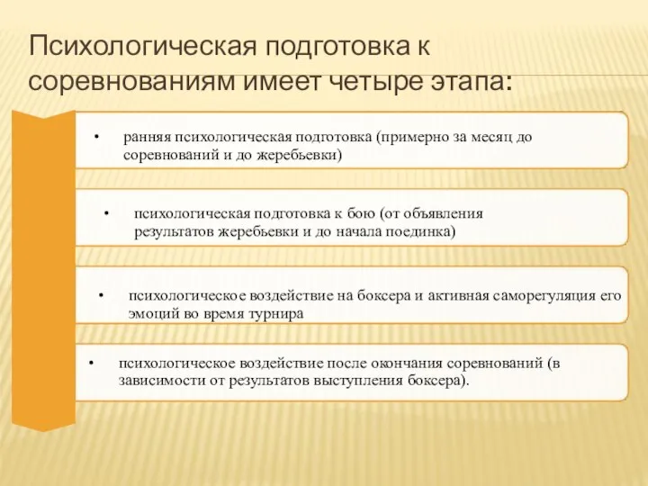 Психологическая подготовка к соревнованиям имеет четыре этапа: ранняя психологическая подготовка (примерно за