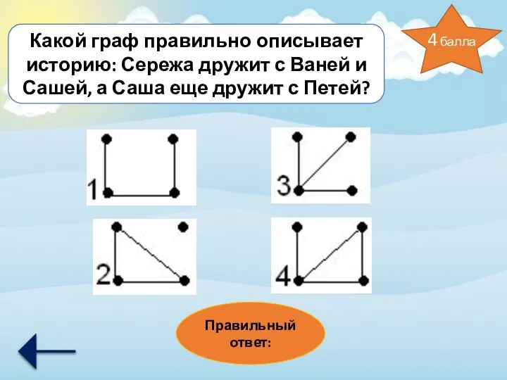 4 балла Какой граф правильно описывает историю: Сережа дружит с Ваней и