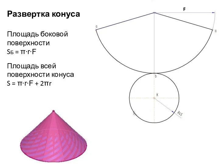 Развертка конуса Площадь боковой поверхности SБ = π∙r∙F Площадь всей поверхности конуса