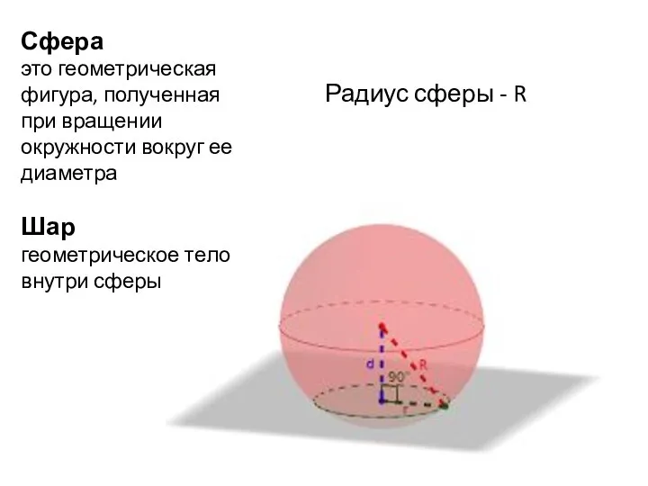 Сфера это геометрическая фигура, полученная при вращении окружности вокруг ее диаметра Шар