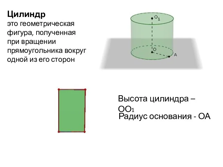 Цилиндр это геометрическая фигура, полученная при вращении прямоугольника вокруг одной из его