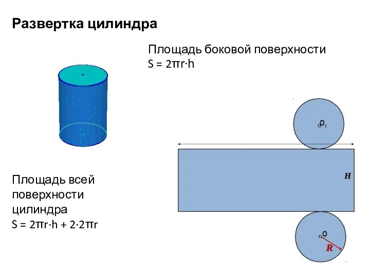 Развертка цилиндра Площадь боковой поверхности S = 2πr∙h Площадь всей поверхности цилиндра