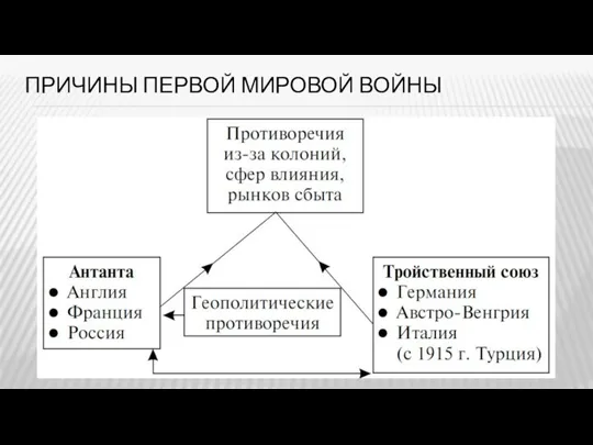 ПРИЧИНЫ ПЕРВОЙ МИРОВОЙ ВОЙНЫ