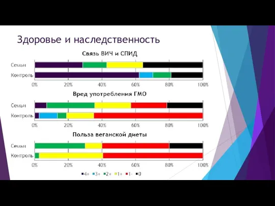 Здоровье и наследственность