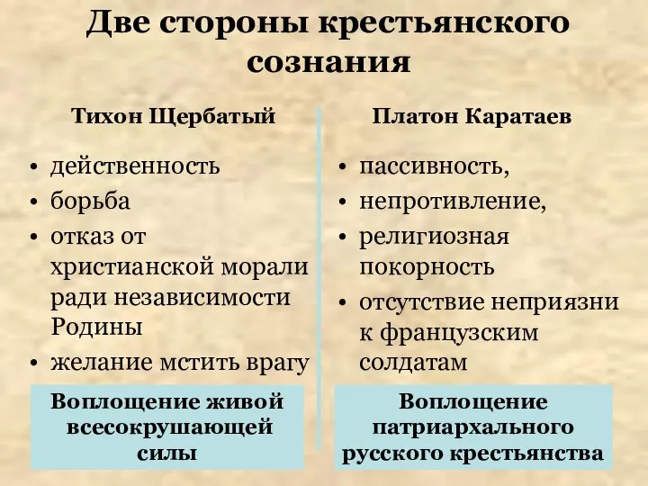 Две стороны крестьянского сознания Тихон Щербатый Платон Каратаев действенность борьба отказ от