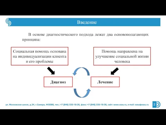 Введение В основе диагностического подхода лежат два основополагающих принципа: Социальная помощь основана