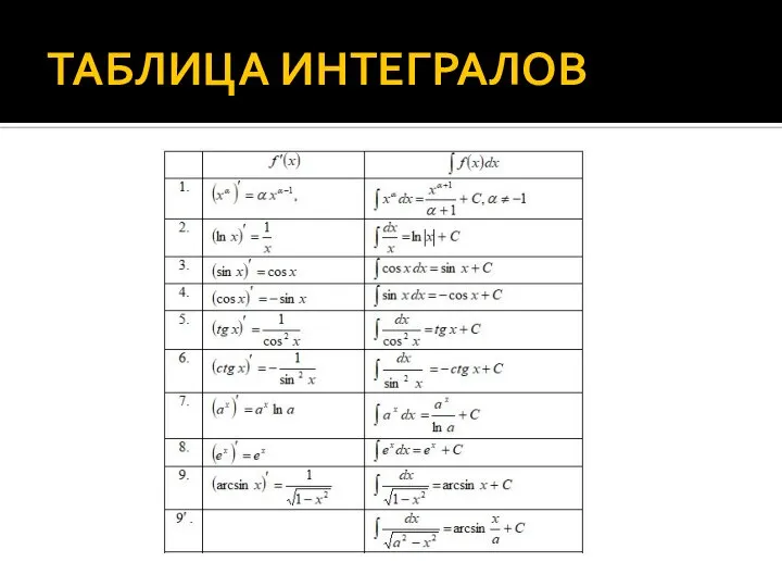 ТАБЛИЦА ИНТЕГРАЛОВ