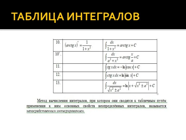 ТАБЛИЦА ИНТЕГРАЛОВ