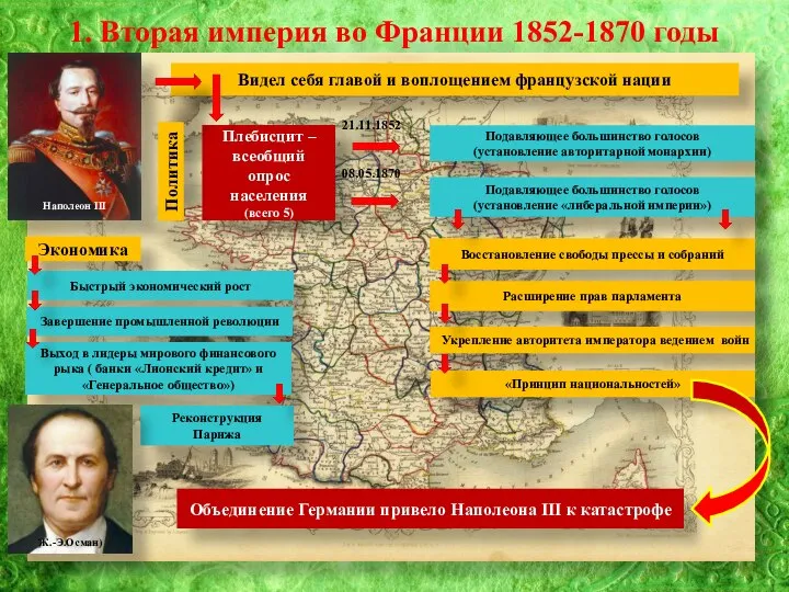 Тема 21: 1. Вторая империя во Франции 1852-1870 годы Наполеон III Видел