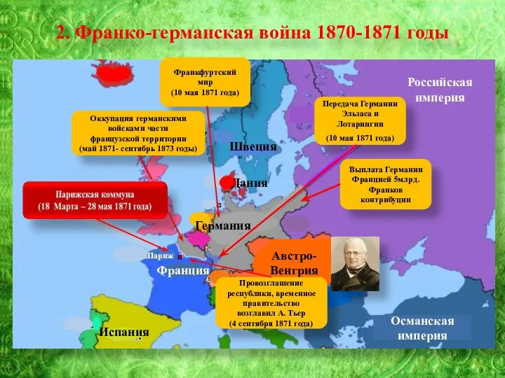 Тема 21: 2. Франко-германская война 1870-1871 годы Франкфуртский мир (10 мая 1871