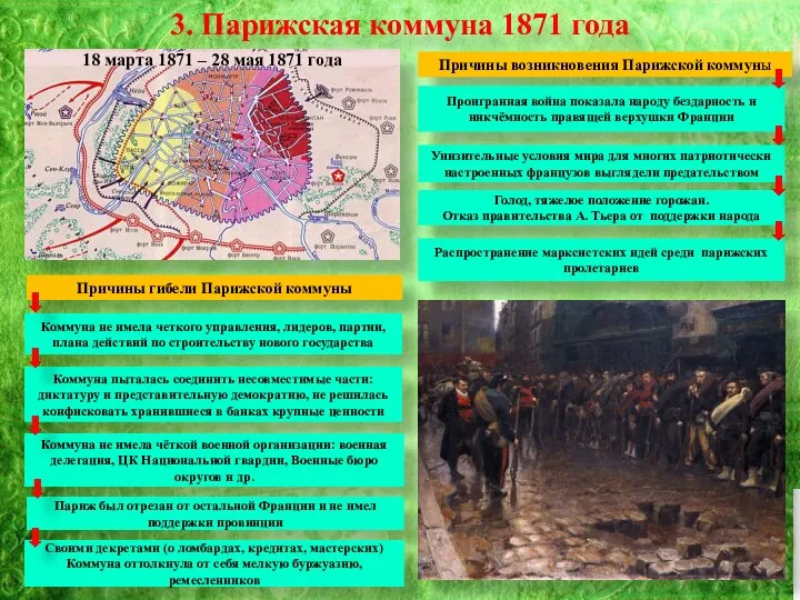 Тема 21: 3. Парижская коммуна 1871 года Причины возникновения Парижской коммуны Проигранная