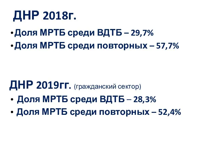 ДНР 2018г. Доля МРТБ среди ВДТБ – 29,7% Доля МРТБ среди повторных