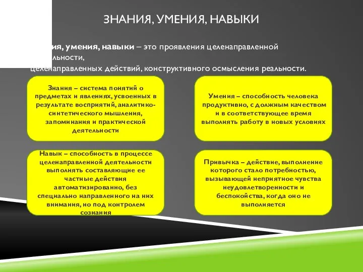 ЗНАНИЯ, УМЕНИЯ, НАВЫКИ Знания, умения, навыки – это проявления целенаправленной деятельности, целенаправленных