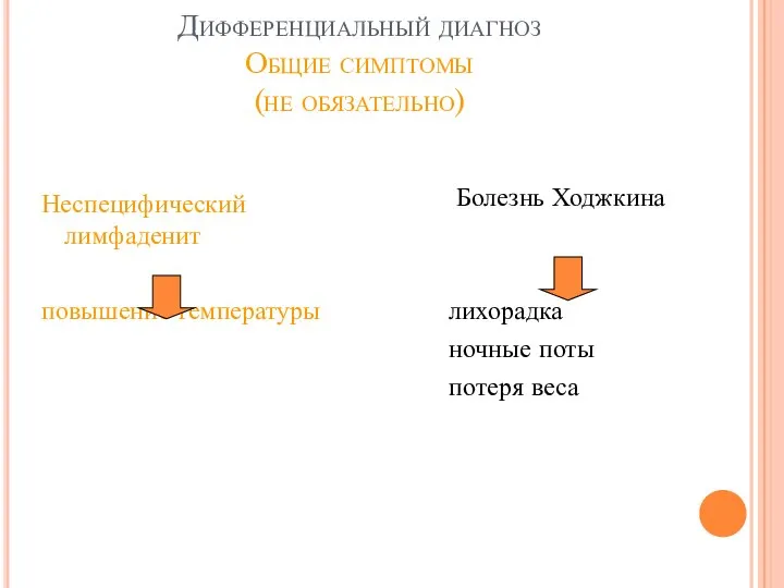 Дифференциальный диагноз Общие симптомы (не обязательно) Неспецифический лимфаденит повышение температуры Болезнь Ходжкина