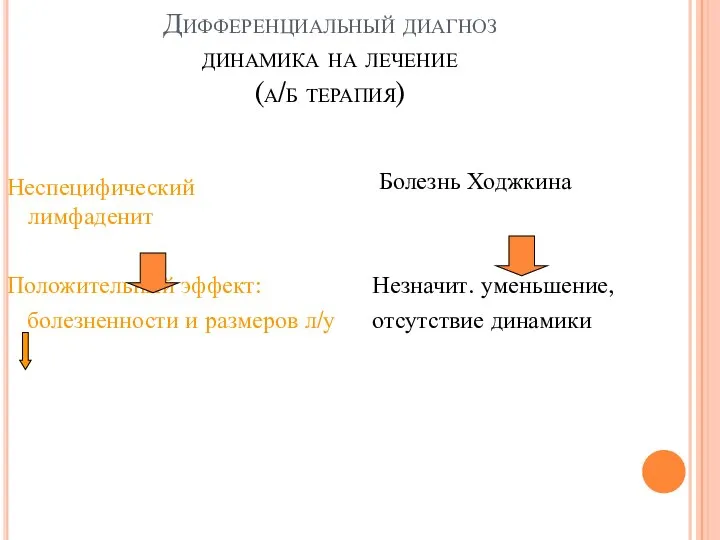 Дифференциальный диагноз динамика на лечение (а/б терапия) Неспецифический лимфаденит Положительный эффект: болезненности