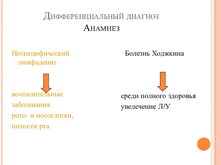 Дифференциальный диагноз Анамнез Неспецифический лимфаденит воспалительные заболевания рото- и носоглотки, полости рта