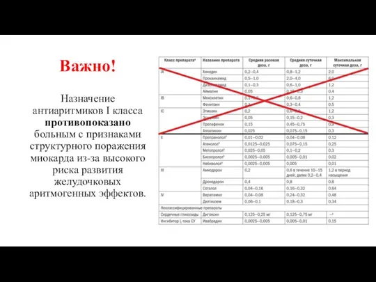 Важно! Назначение антиаритмиков I класса противопоказано больным с признаками структурного поражения миокарда