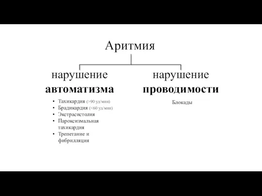 Аритмия нарушение автоматизма нарушение проводимости Тахикардия (>90 уд/мин) Брадикардия ( Экстрасистолия Пароксизмальная