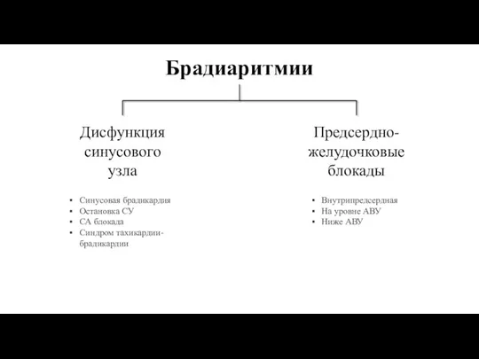 Брадиаритмии Дисфункция синусового узла Предсердно- желудочковые блокады Синусовая брадикардия Остановка СУ СА