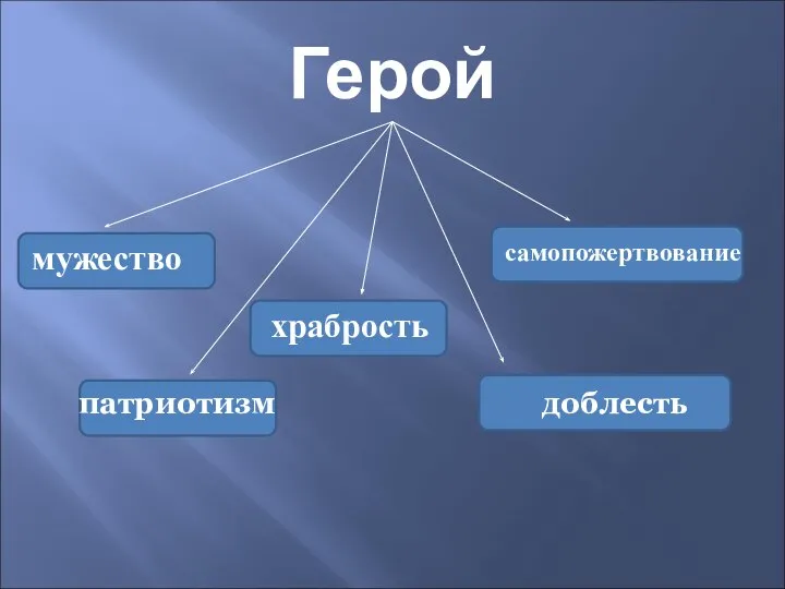 Герой мужество патриотизм самопожертвование храбрость доблесть