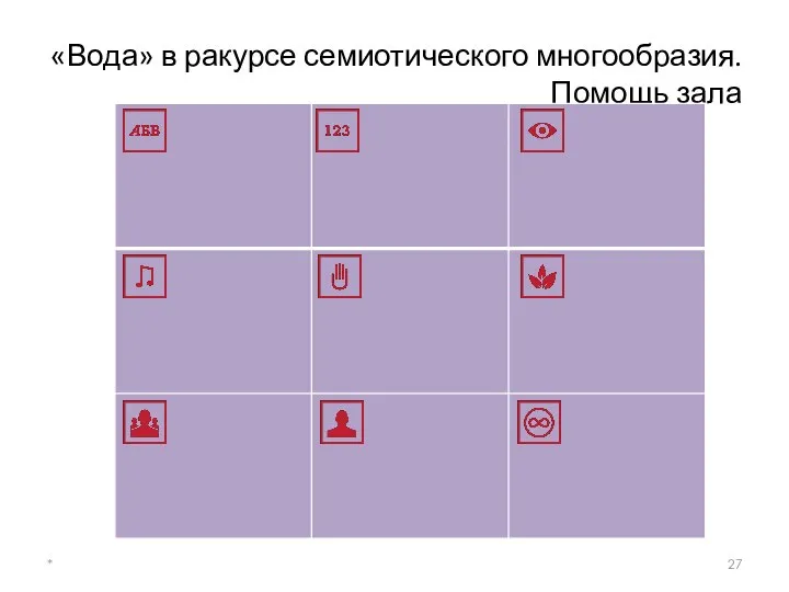 «Вода» в ракурсе семиотического многообразия. Помощь зала *