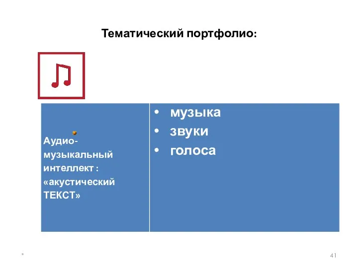 Тематический портфолио: *